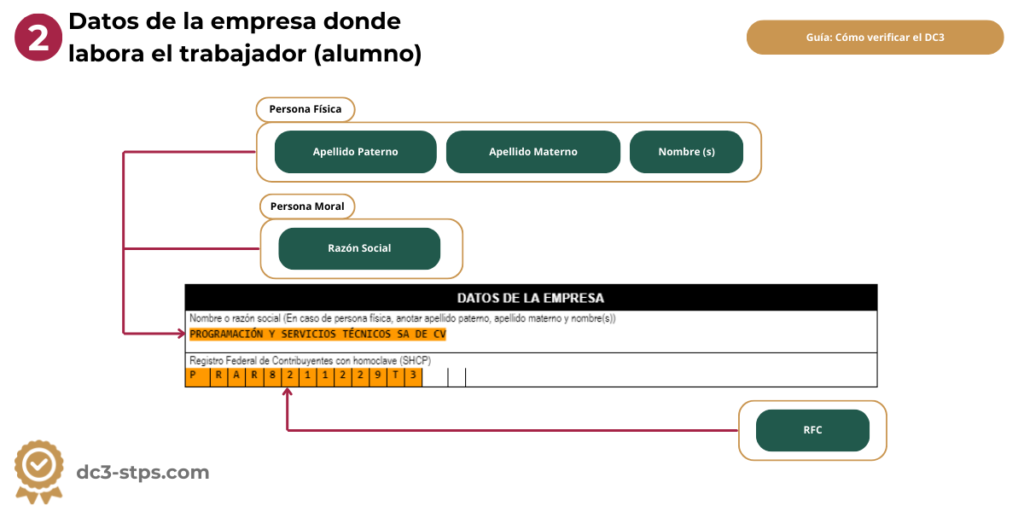 Verificar los datos de la empresa donde labora el trabajador dentro del DC-3