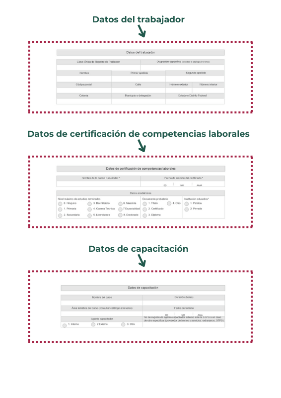 Formato DC4 contiene los Datos del trabajador, de la certificación de competencias laborales y de la capacitación