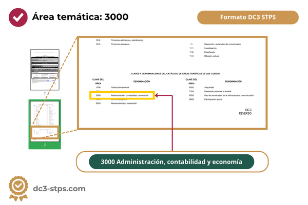 Dónde se encuentra el área temática 3000 Administración, contabilidad y economía dentro del formato DC3 STPS