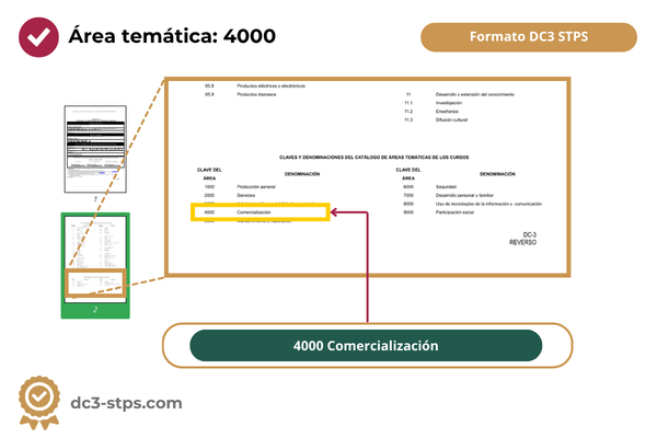 Dónde se localiza el área temática 4000 Comercialización dentro del formato DC3 STPS