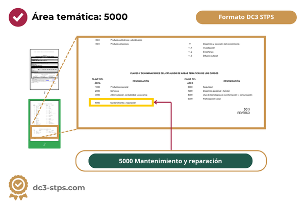 Dónde se localiza el área temática 5000 Mantenimiento y reparación dentro del formato DC3 STPS