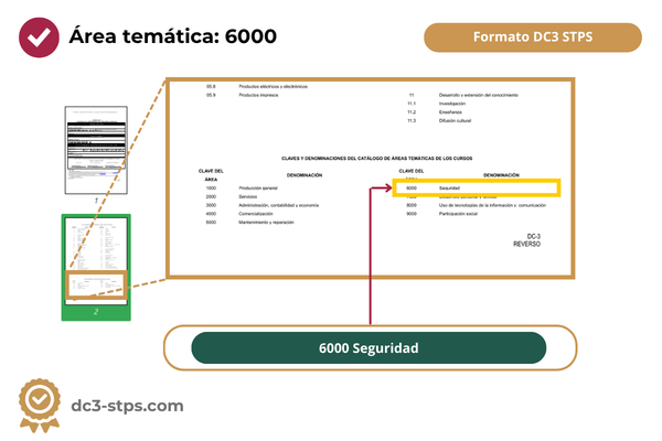Dónde se encuentra el área temática 6000 Seguridad dentro del formato DC3 STPS