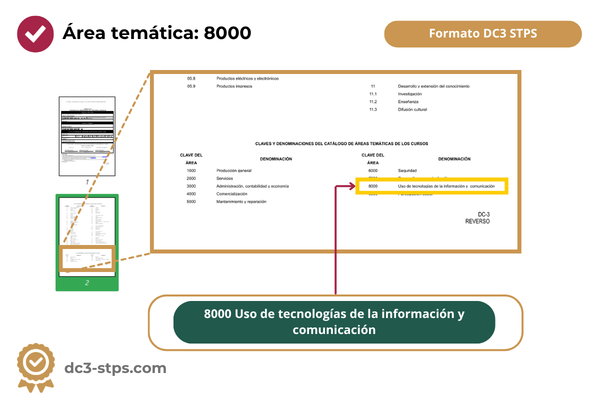 Dónde se ubica el área temática 8000 Uso de tecnologías de la información y comunicación dentro del formato DC3 STPS