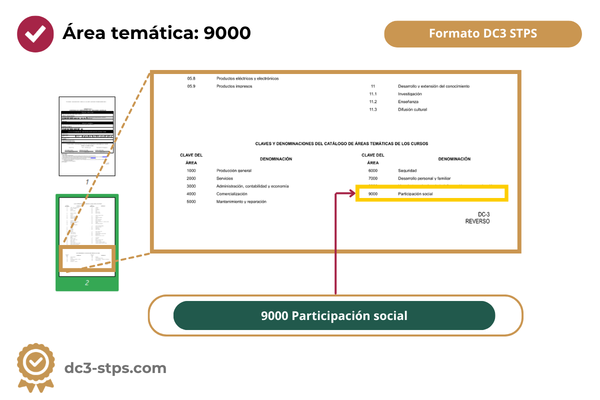 Dónde se encuentra el área temática 9000 Participación social dentro del formato DC3 STPS