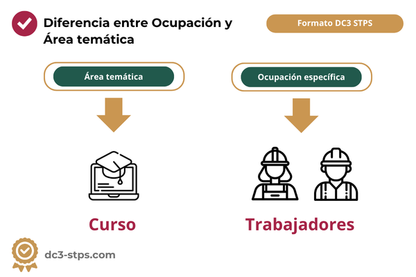Diferencia entre Ocupación específica y Área temática en el DC3 de la STPS